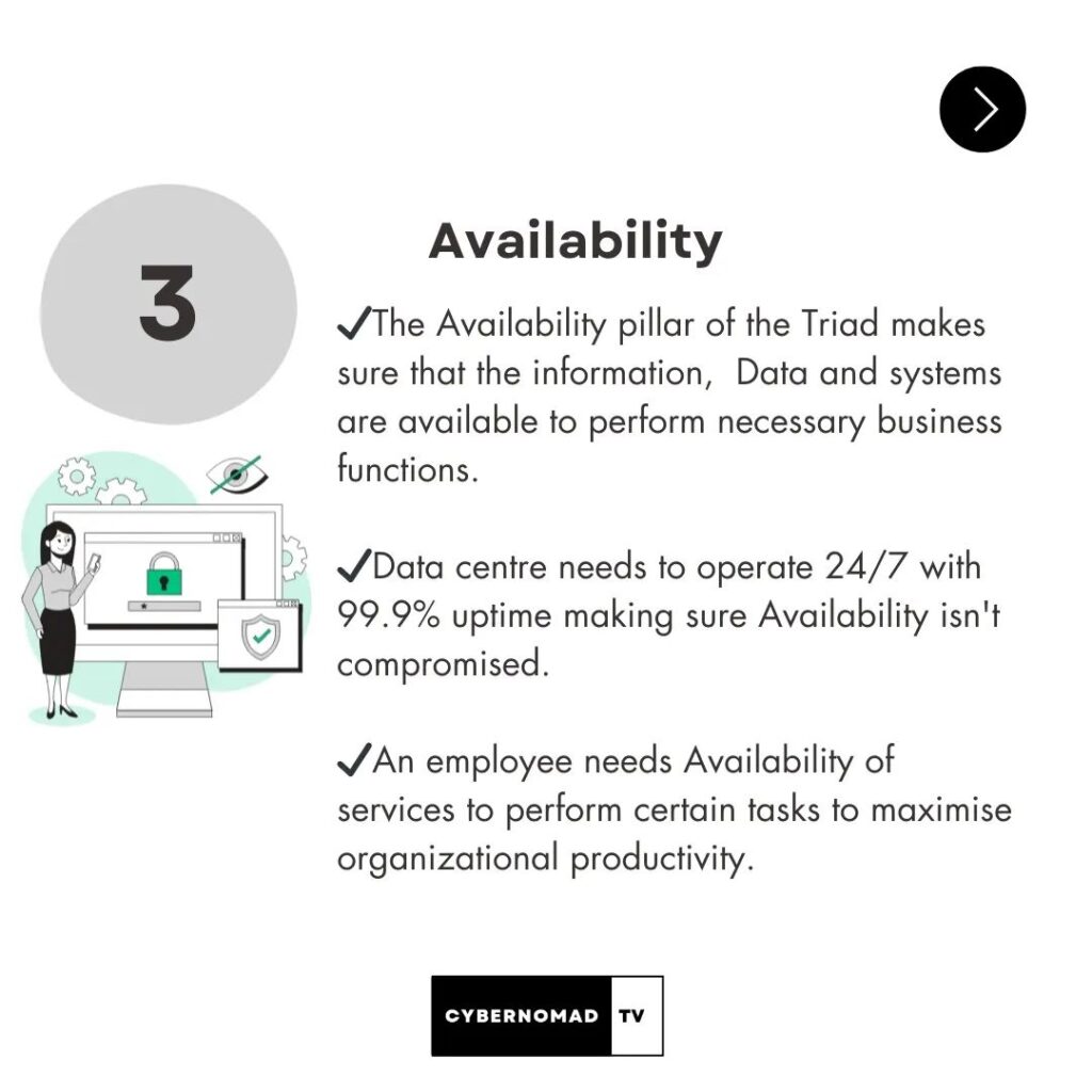 AVAILABILITY CCYBER