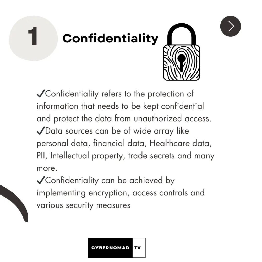 CONFIDENTIALITY CYBER