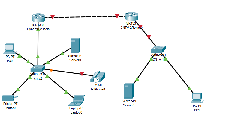 Enterprise Network Topology and Architecture Cisco